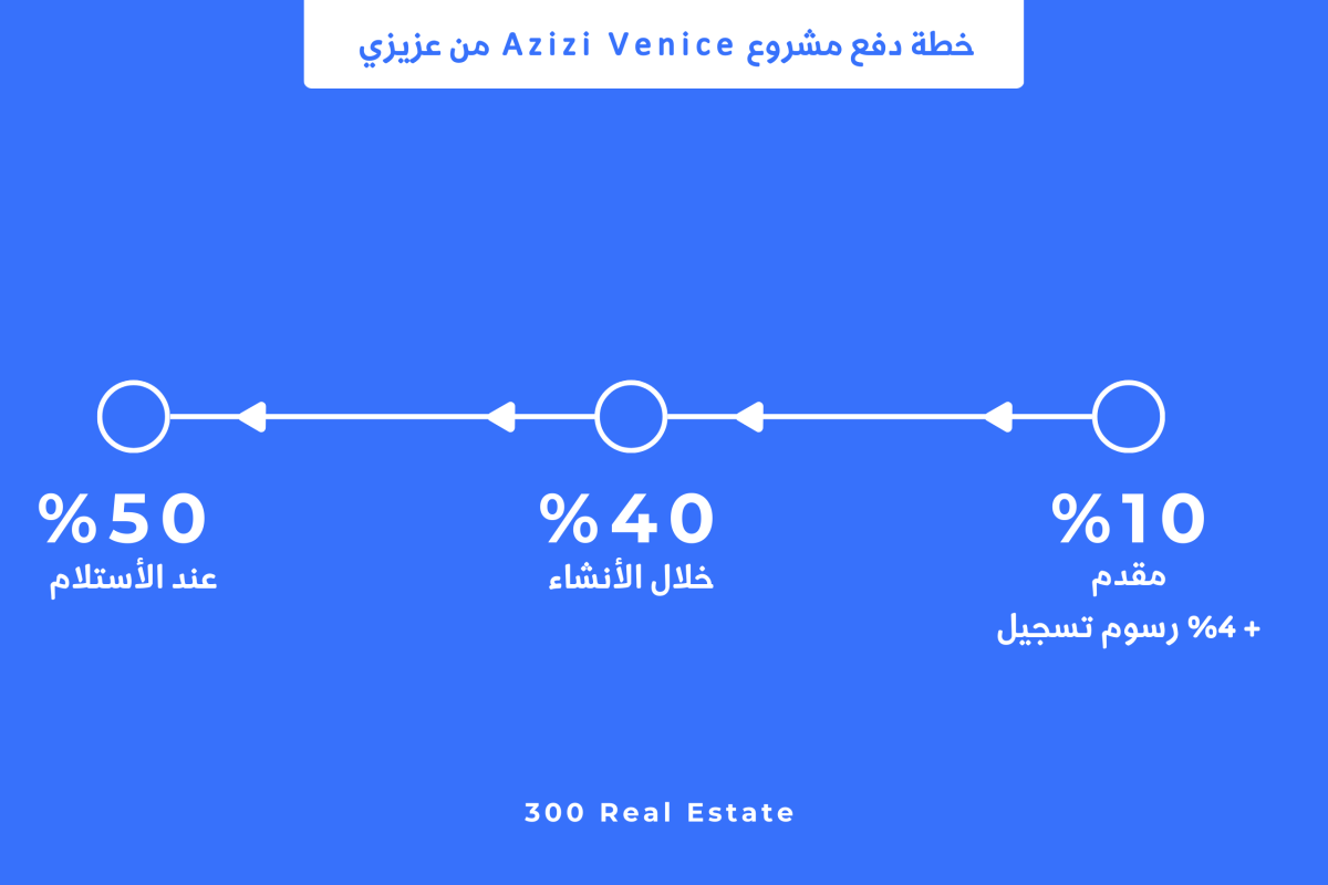 خطة دفع مشروع Azizi Venice من عزيزي